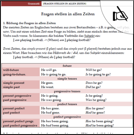 Vorschaubild Arbeitsblatt Fragen in allen Zeiten