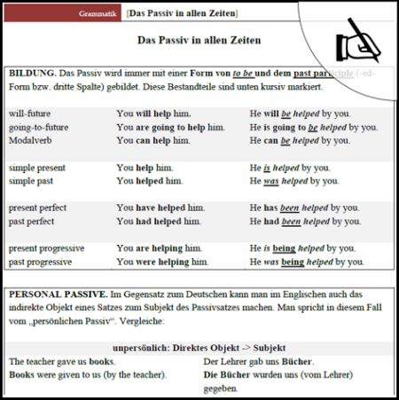 Vorschaubild Passiv in allen Zeiten