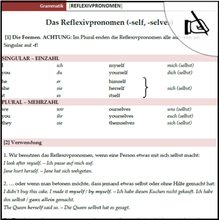 Vorschau AB Reflexivpronomen