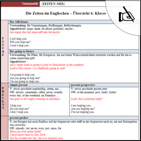 Vorschaubild Arbeitsblatt Zeiten-Mix Klasse 6